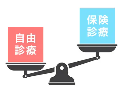 自由診療の方が高い