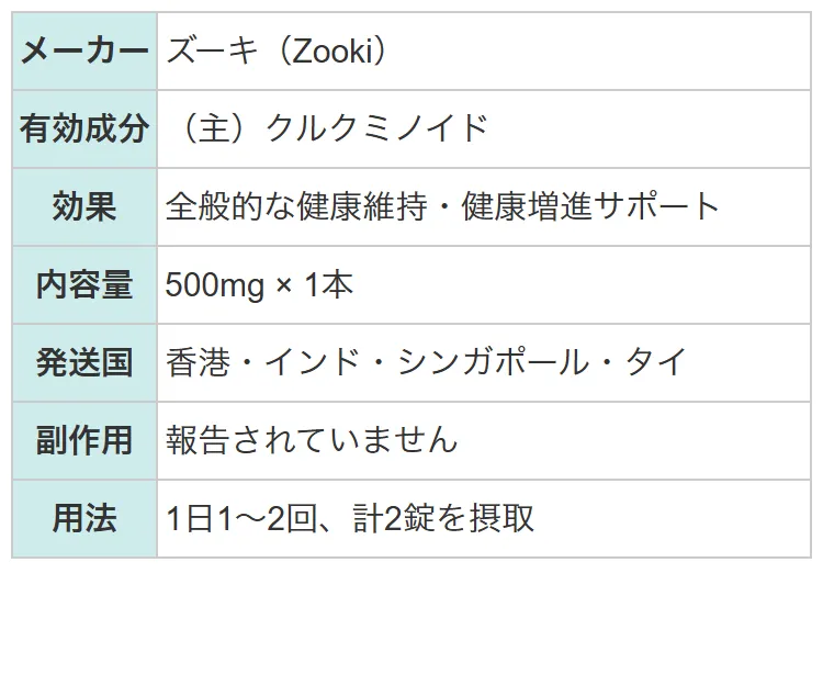 クルクミン2
